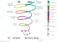 Le dessin du mois : La spirale dynamique pour comprendre les changements de société (F et P CHABREUIL)